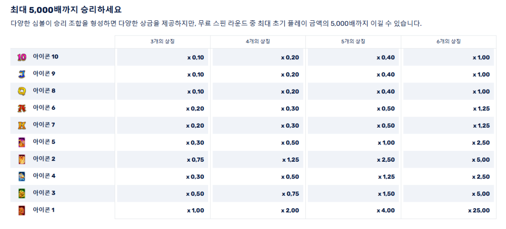 5라이온 메가웨이즈 심볼안내